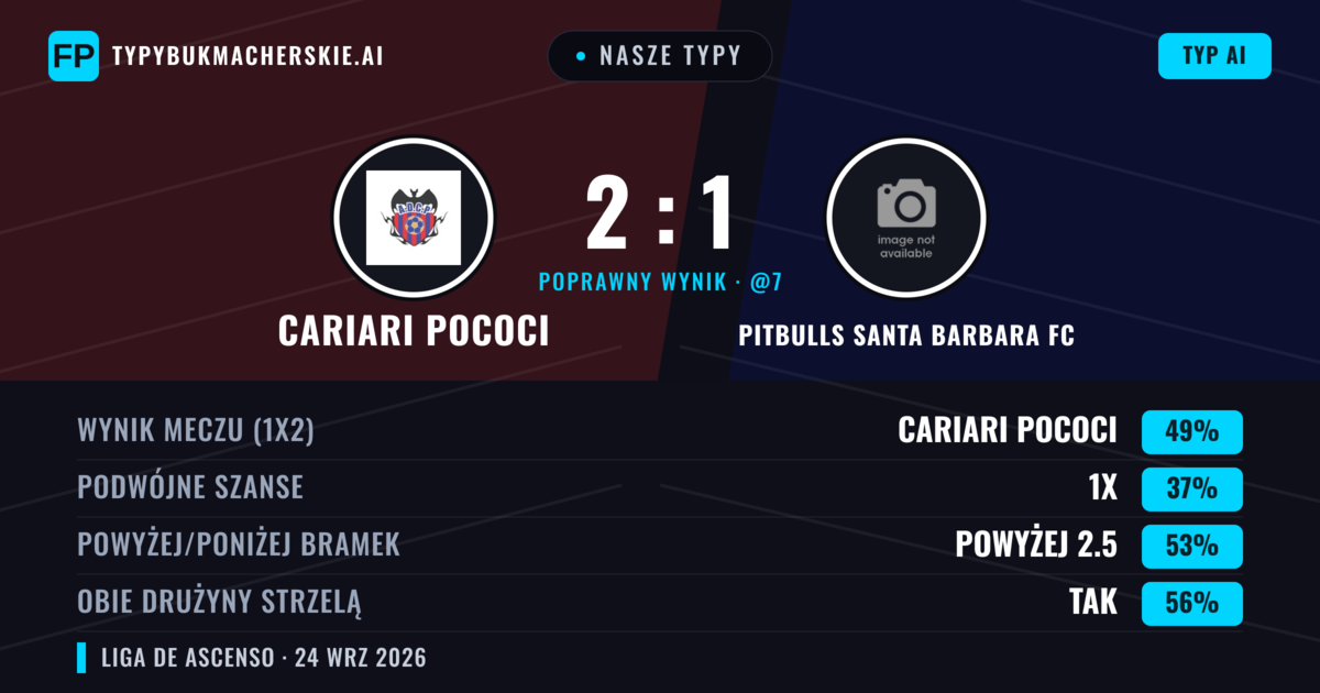 Nasze typy: Cariari Pococi vs Pitbulls Santa Barbara FC — Cariari Pococi — Wygrana (41%); Powyżej 2.5; Obie drużyny strzelą: Tak