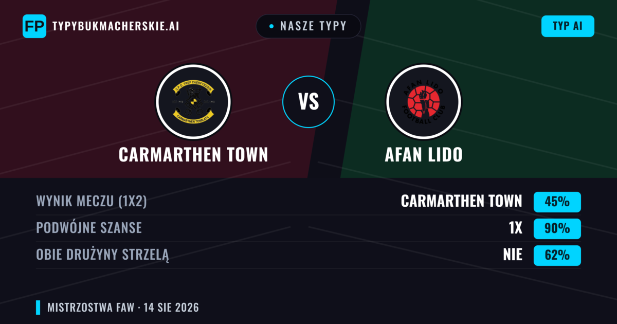 Nasze typy: Carmarthen Town vs Afan Lido — Carmarthen Town — Wygrana (55%); Powyżej 2.5; Obie drużyny strzelą: Tak