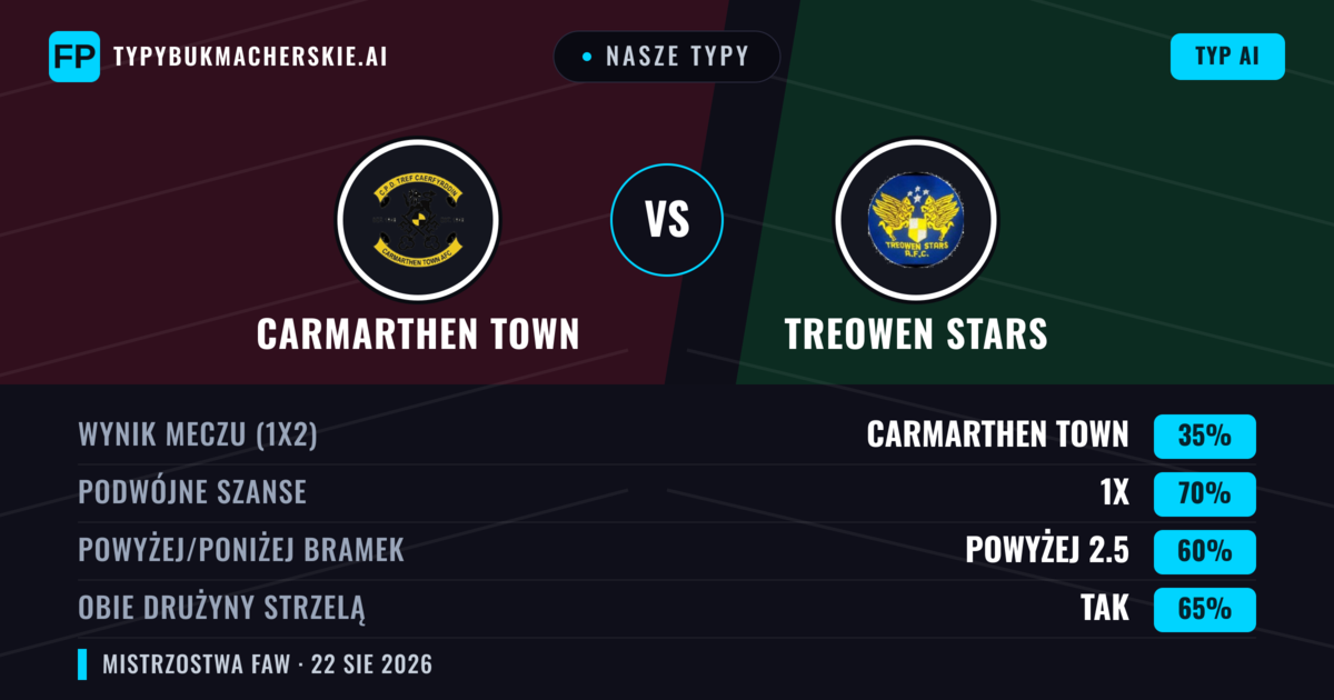 Nasze typy: Carmarthen Town vs Treowen Stars — Remis (35%); Powyżej 2.5; Obie drużyny strzelą: Tak