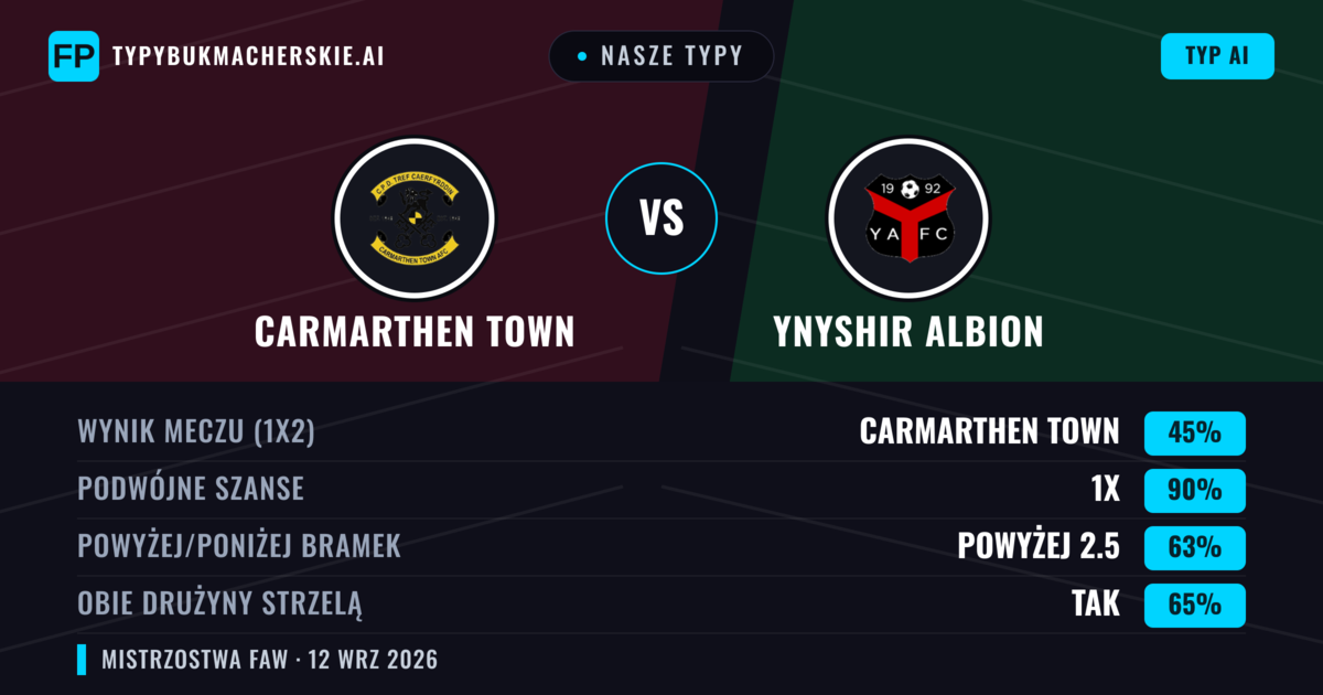 Nasze typy: Carmarthen Town vs Ynyshir Albion — Remis (45%); Powyżej 2.5; Obie drużyny strzelą: Tak