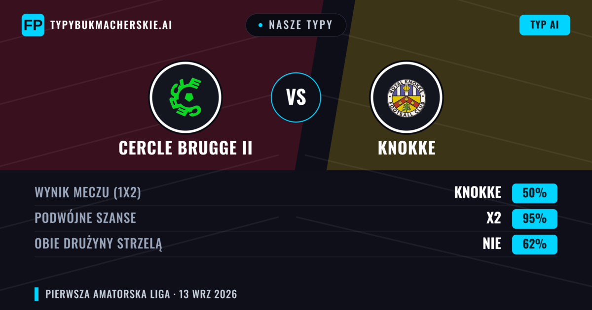 Nasze typy: Cercle Brugge II vs Knokke — Remis (50%); Obie drużyny strzelą: Nie