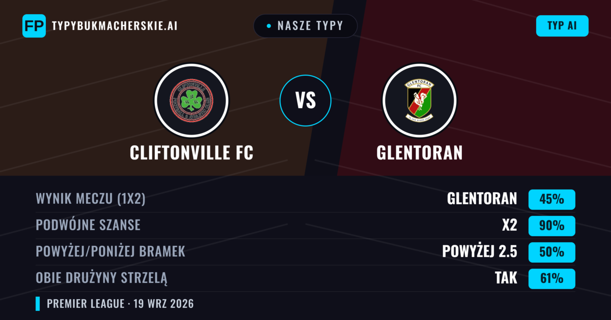 Nasze typy: Cliftonville FC vs Glentoran — Glentoran — Wygrana (45%); Powyżej 2.5; Obie drużyny strzelą: Tak