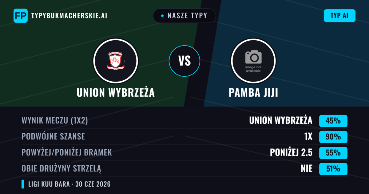 Nasze typy: Union Wybrzeża vs Pamba Jiji — Remis (45%); Poniżej 2.5; Obie drużyny strzelą: Nie