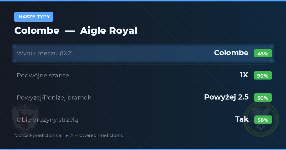 Nasze typy: Colombe vs Aigle Royal — Remis (45%); Powyżej 2.5; Obie drużyny strzelą: Tak