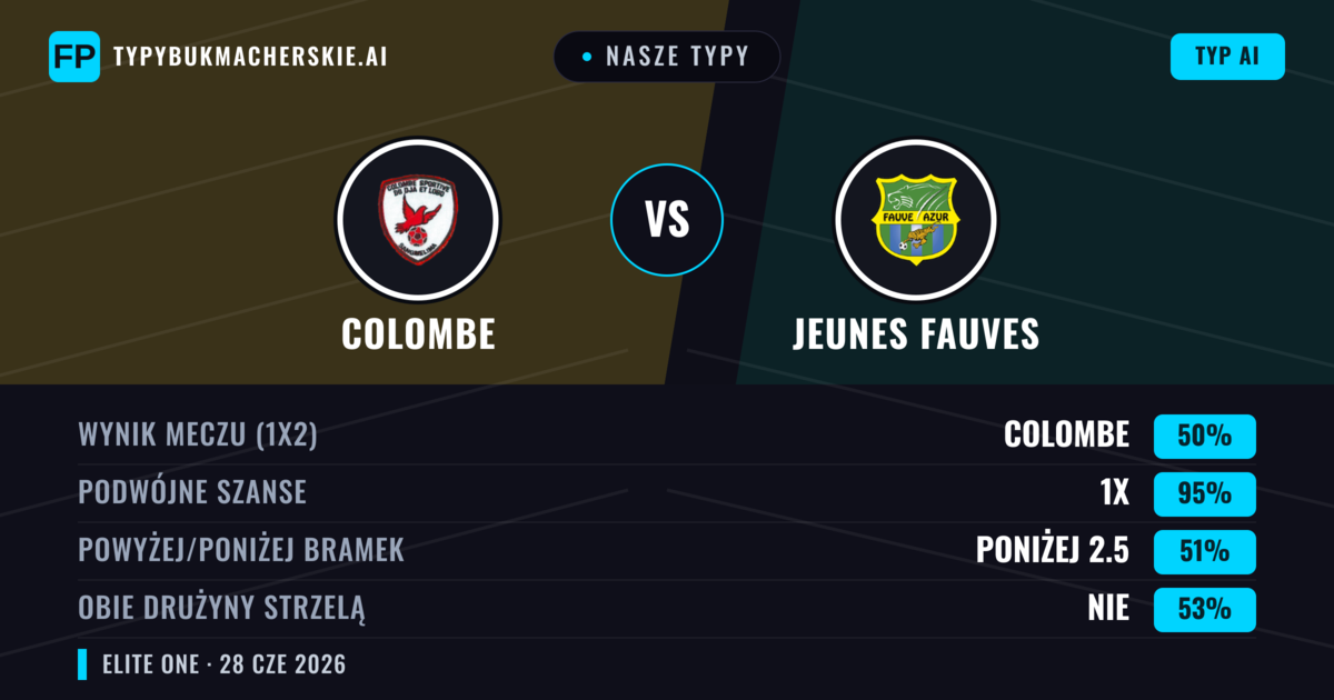 Nasze typy: Colombe vs Jeunes Fauves — Remis (50%); Poniżej 2.5; Obie drużyny strzelą: Nie