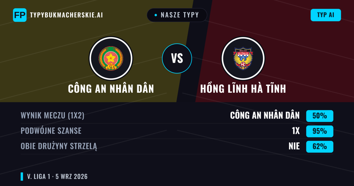 Nasze typy: Công An Nhân Dân vs Hồng Lĩnh Hà Tĩnh — Remis (50%); Obie drużyny strzelą: Nie