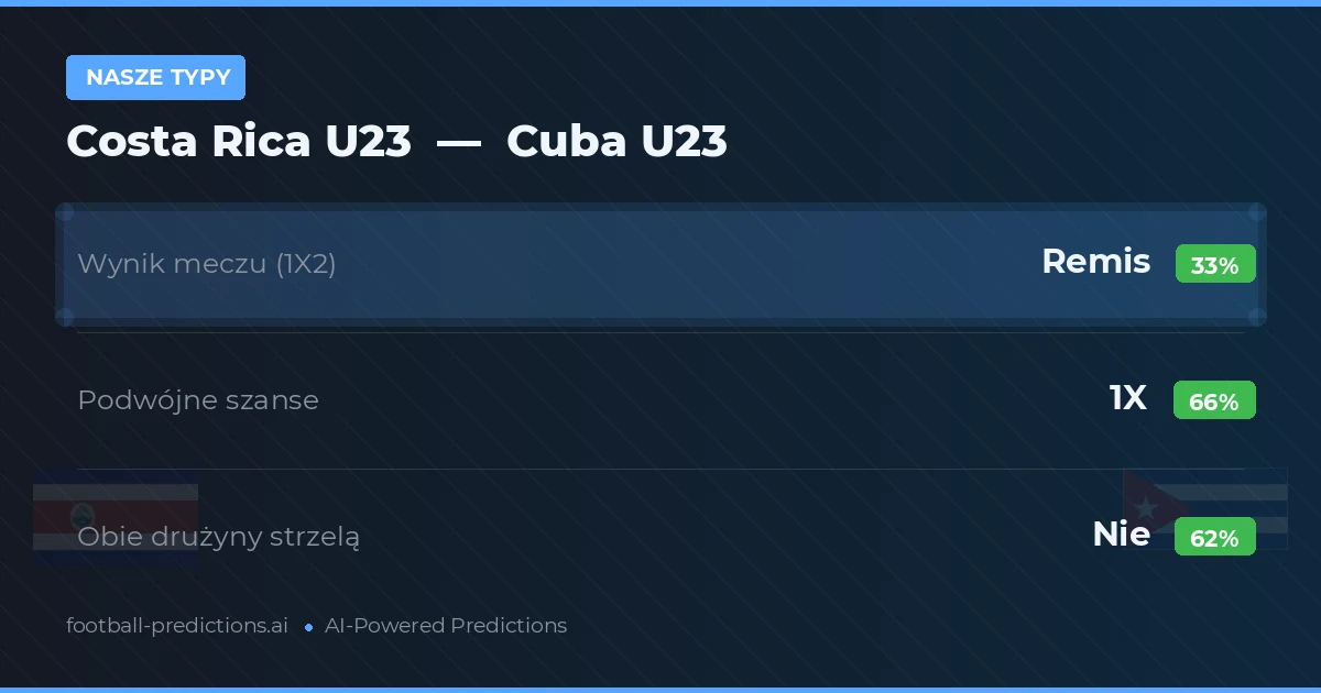 Nasze typy: Costa Rica U23 vs Cuba U23