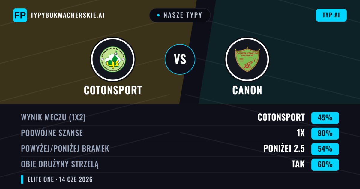 Nasze typy: Cotonsport vs Canon — Remis (45%); Poniżej 2.5; Obie drużyny strzelą: Tak