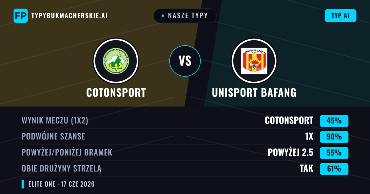 Nasze typy: Cotonsport vs Unisport Bafang — Remis (45%); Powyżej 2.5; Obie drużyny strzelą: Tak