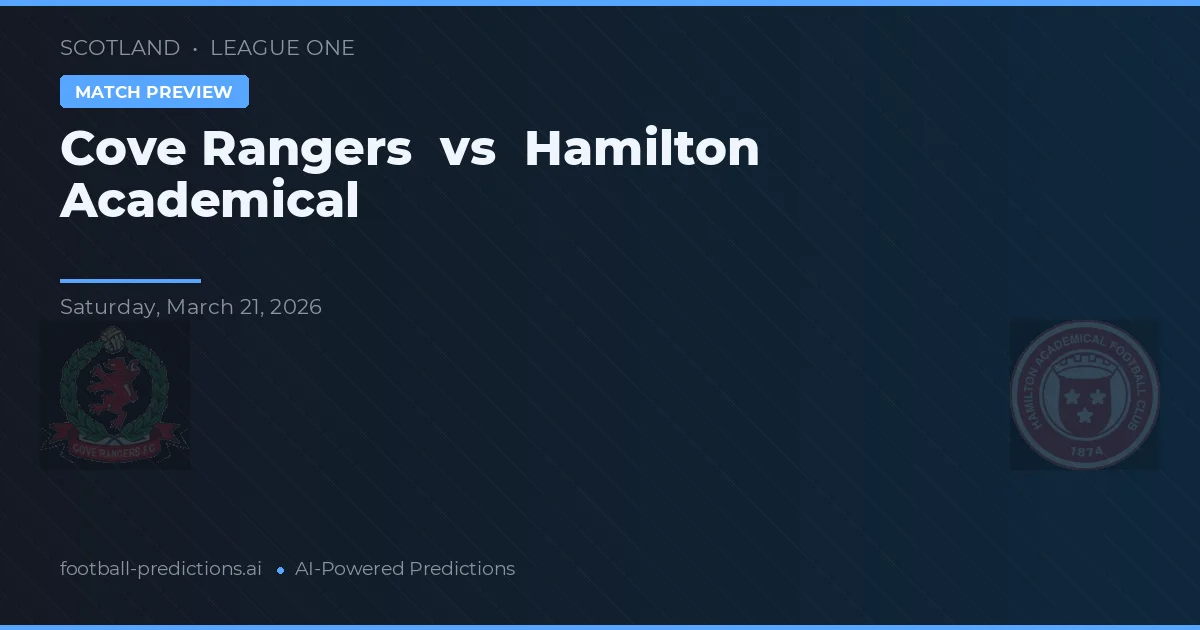 Cove Rangers vs Hamilton Academical — typy i zapowiedź meczu