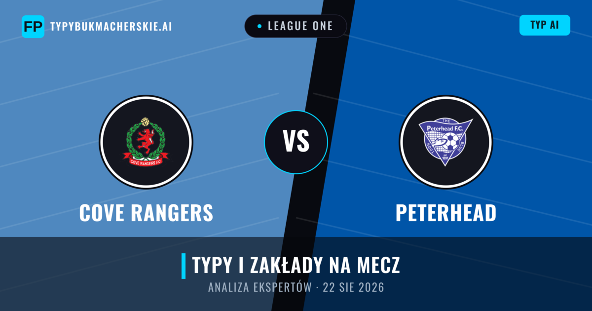 Cove Rangers vs Peterhead — typy i zapowiedź meczu