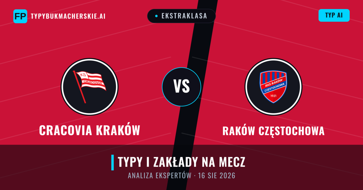 Cracovia Kraków vs Raków Częstochowa — typy i zapowiedź meczu