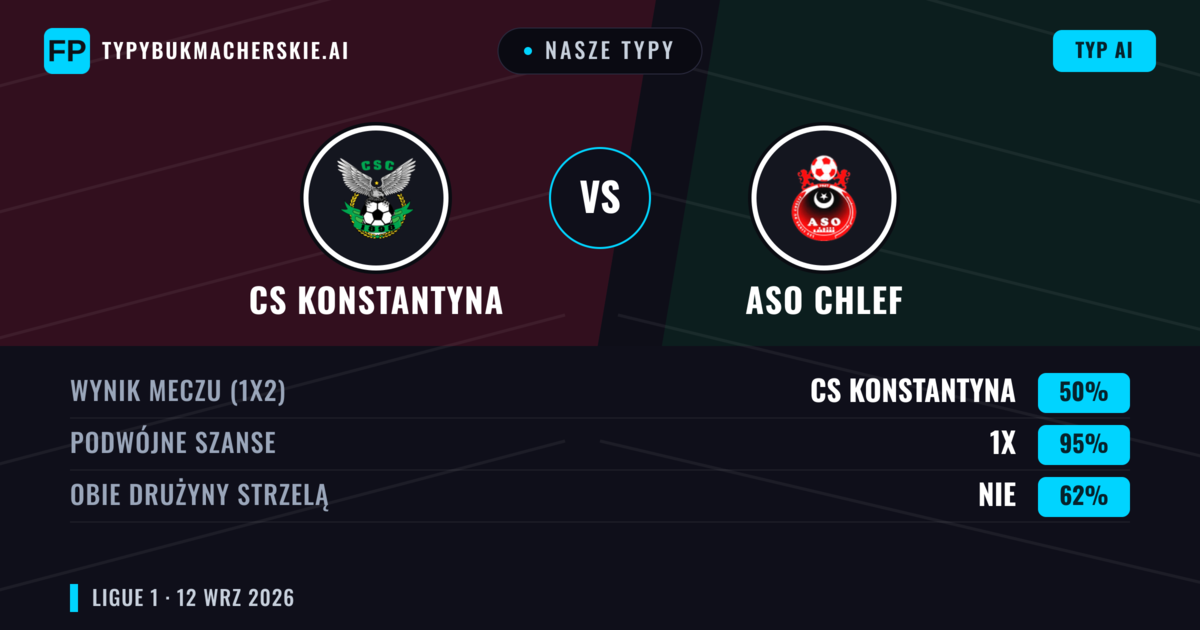 Nasze typy: CS Konstantyna vs ASO Chlef — Remis (50%); Obie drużyny strzelą: Nie