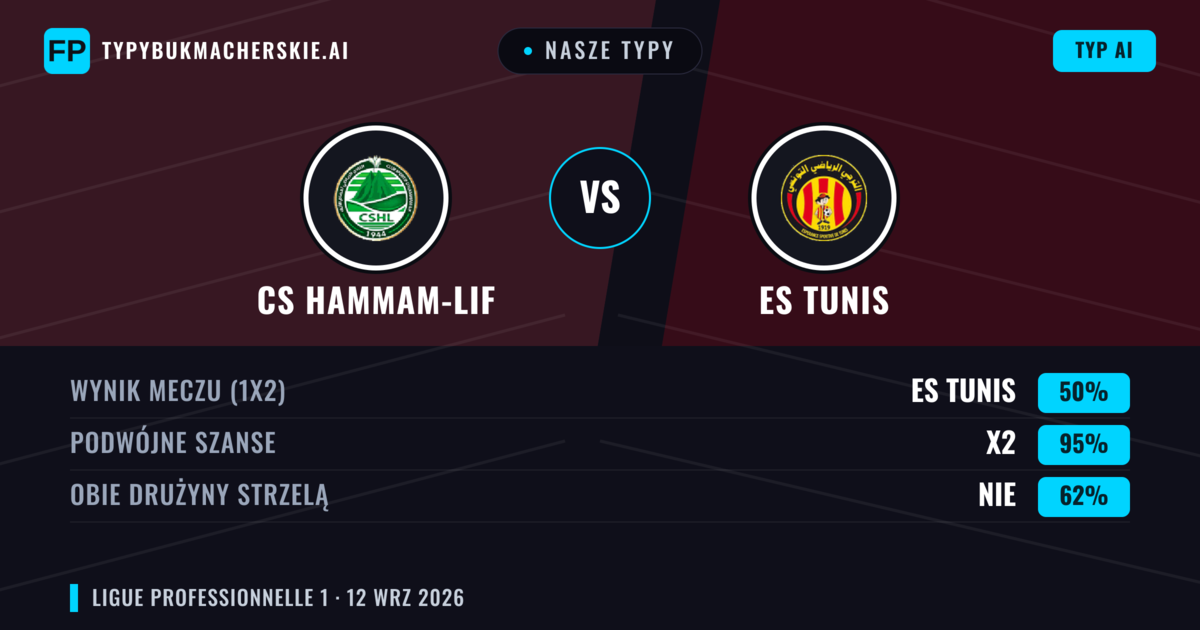 Nasze typy: CS Hammam-Lif vs ES Tunis — Remis (50%); Obie drużyny strzelą: Nie