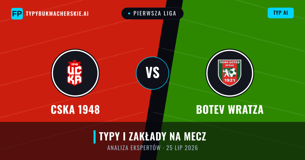 CSKA 1948 vs Botev Wratza — typy i zapowiedź meczu