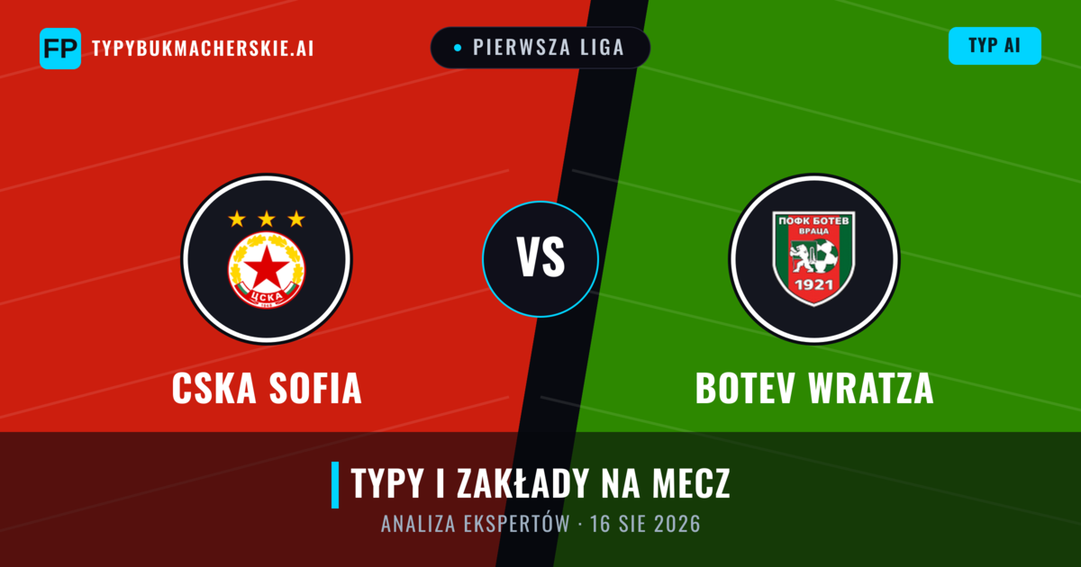 CSKA Sofia vs Botev Wratza — typy i zapowiedź meczu