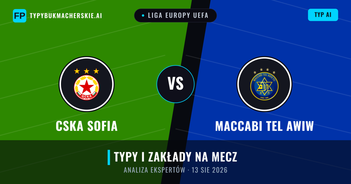CSKA Sofia vs Maccabi Tel Awiw — typy i zapowiedź meczu