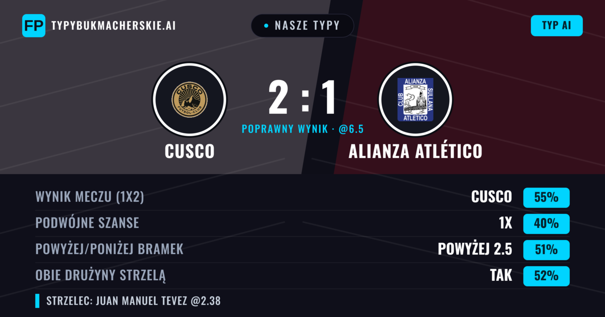 Nasze typy: Cusco vs Alianza Atlético — Cusco — Wygrana (61%); Powyżej 2.5; Obie drużyny strzelą: Nie