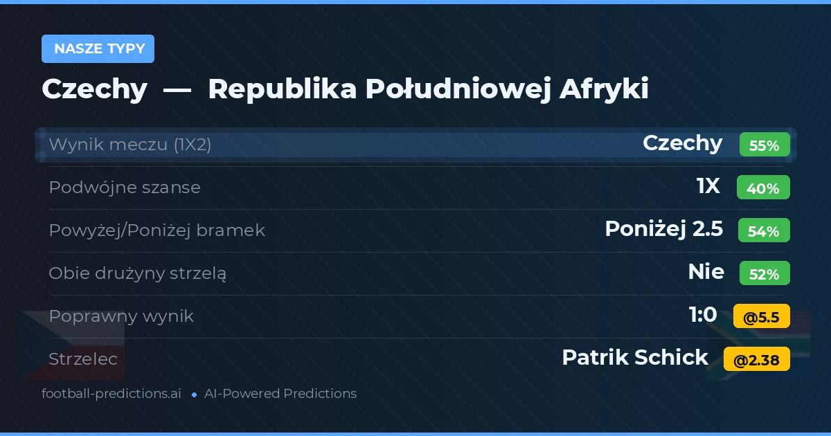 Nasze typy: Czechy vs Republika Południowej Afryki