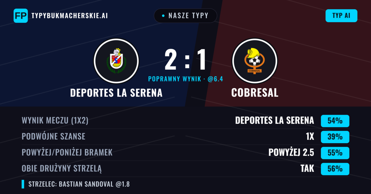 Nasze typy: Deportes La Serena vs Cobresal — Deportes La Serena — Wygrana (56%); Powyżej 2.5; Obie drużyny strzelą: Tak
