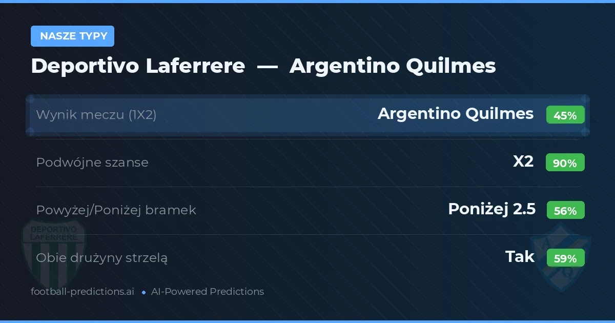 Nasze typy: Deportivo Laferrere vs Argentino Quilmes — Remis (45%); Poniżej 2.5; Obie drużyny strzelą: Tak