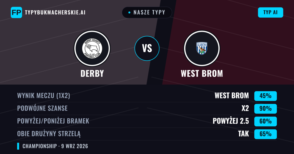 Nasze typy: Derby vs West Brom — Remis (45%); Powyżej 2.5; Obie drużyny strzelą: Tak