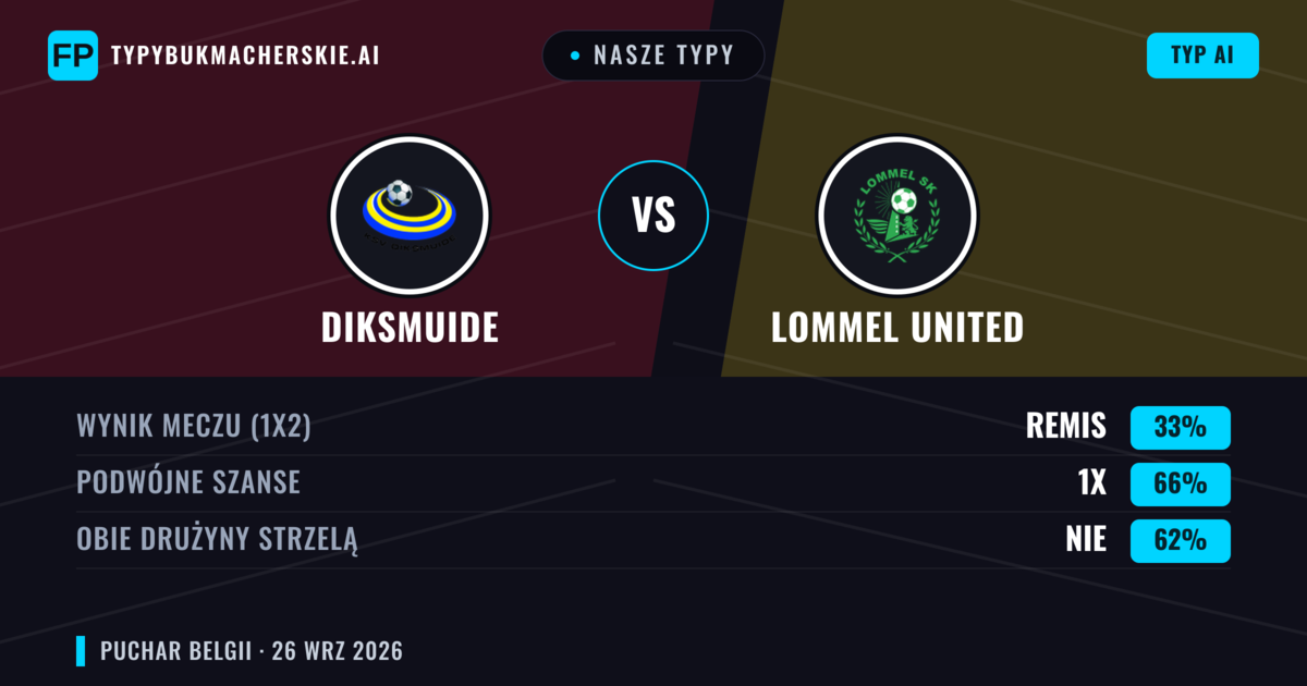 Nasze typy: Diksmuide vs Lommel United — Remis (33%); Obie drużyny strzelą: Nie