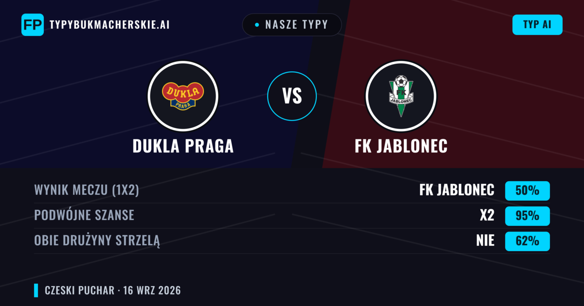 Nasze typy: Dukla Praga vs FK Jablonec — Remis (50%); Obie drużyny strzelą: Nie
