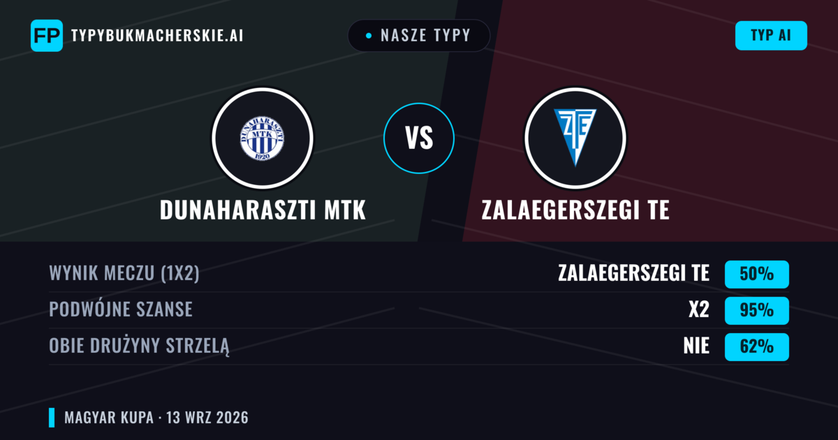Nasze typy: Dunaharaszti MTK vs Zalaegerszegi TE — Remis (50%); Obie drużyny strzelą: Nie