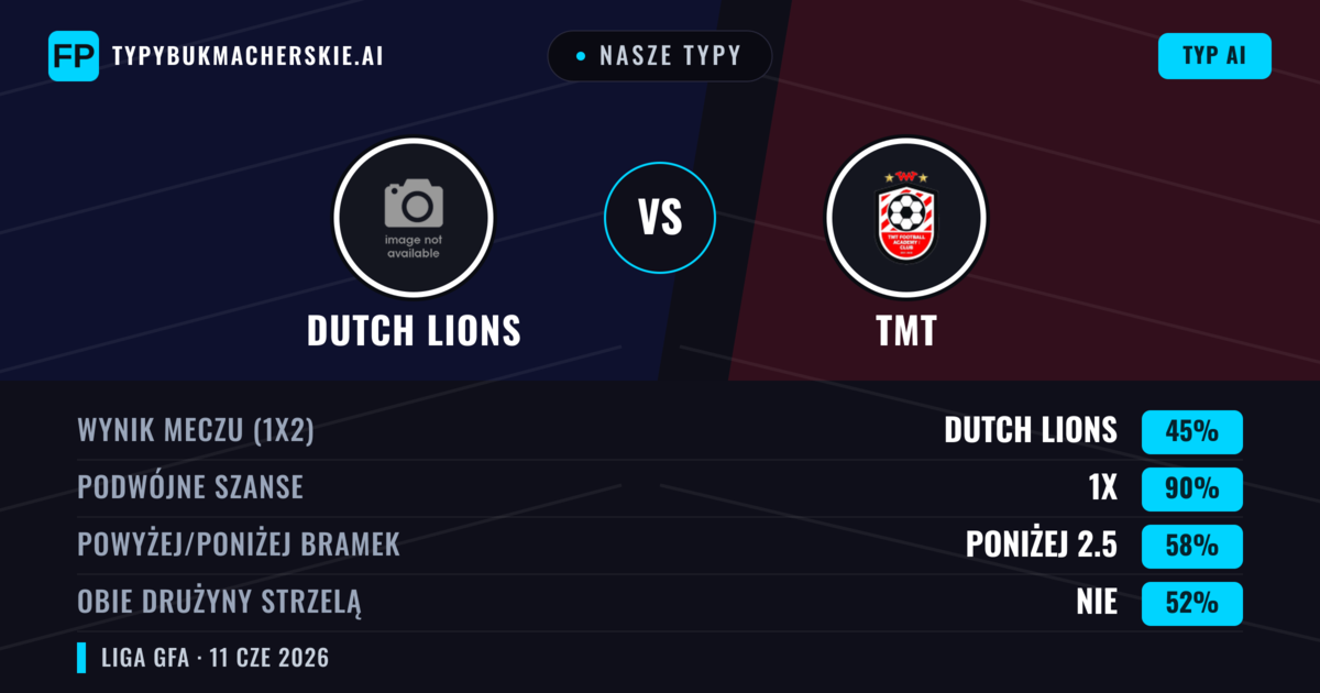 Nasze typy: Dutch Lions vs TMT — Remis (45%); Poniżej 2.5; Obie drużyny strzelą: Nie