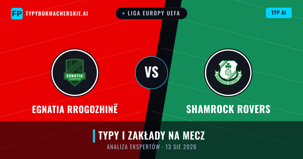 Egnatia Rrogozhinë vs Shamrock Rovers — typy i zapowiedź meczu