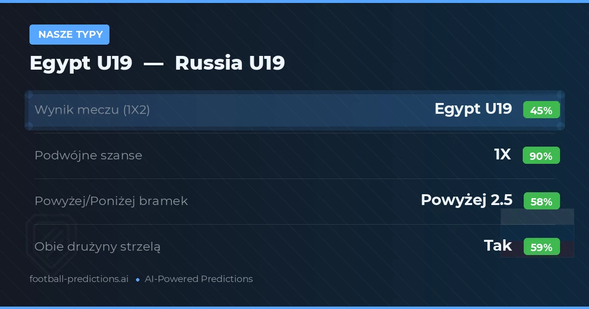 Nasze typy: Egypt U19 vs Russia U19