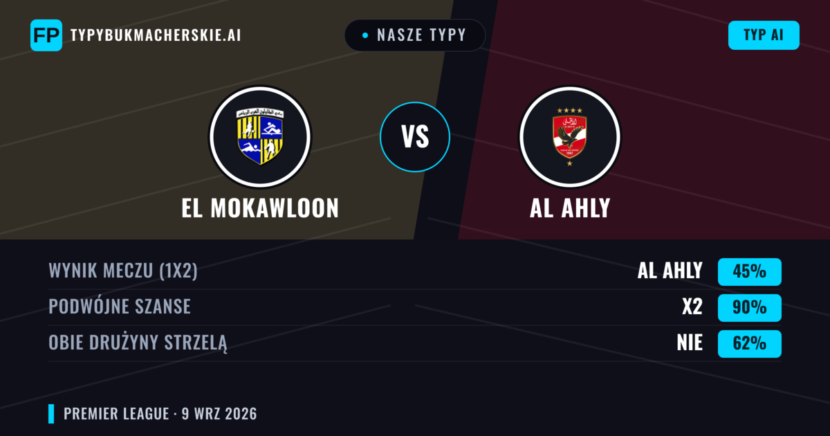 Nasze typy: El Mokawloon vs Al Ahly — Remis (45%); Obie drużyny strzelą: Nie