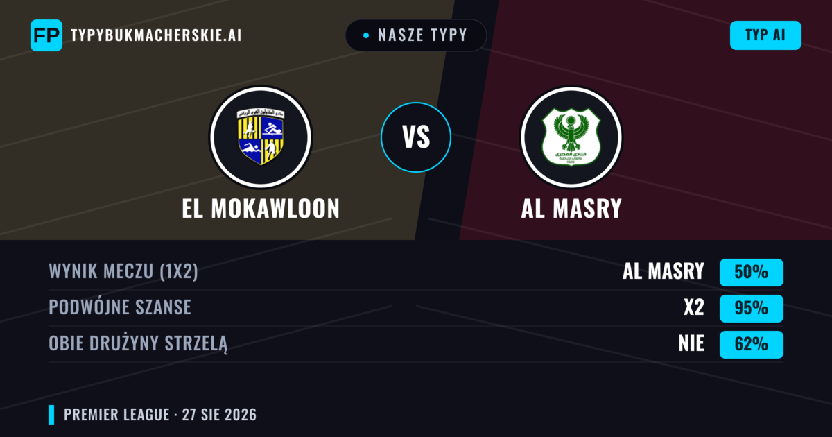 Nasze typy: El Mokawloon vs Al Masry — Al Masry — Wygrana (41%); Poniżej 2.5; Obie drużyny strzelą: Nie