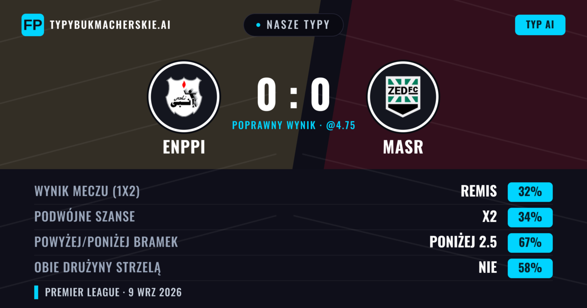 Nasze typy: Enppi vs Masr — Masr — Wygrana (35%); Poniżej 2.5; Obie drużyny strzelą: Nie