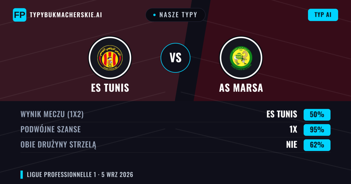 Nasze typy: ES Tunis vs AS Marsa — Remis (50%); Obie drużyny strzelą: Nie