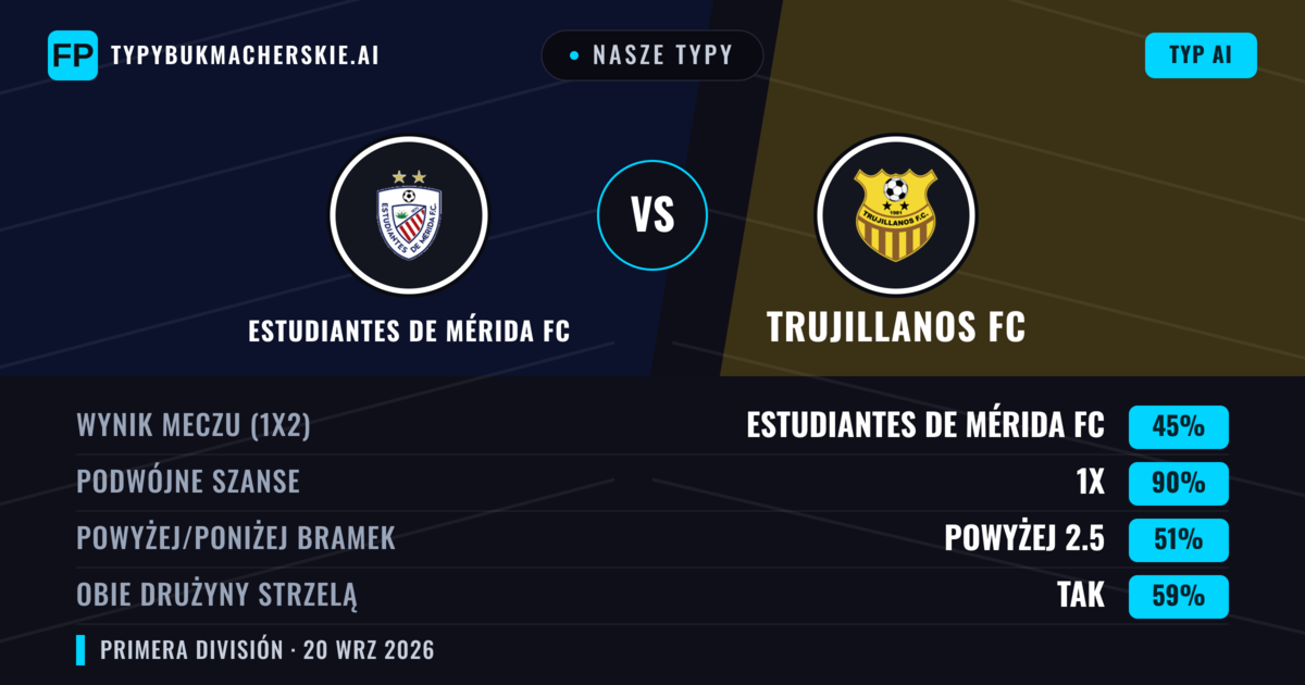 Nasze typy: Estudiantes de Mérida FC vs Trujillanos FC — Remis (45%); Powyżej 2.5; Obie drużyny strzelą: Tak