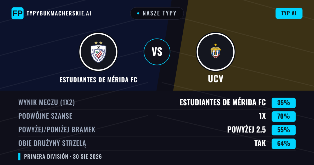 Nasze typy: Estudiantes de Mérida FC vs UCV — Remis (35%); Powyżej 2.5; Obie drużyny strzelą: Tak
