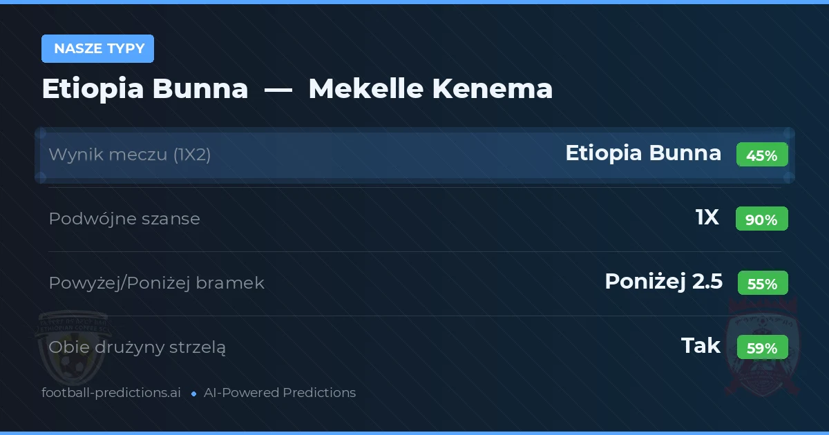 Nasze typy: Etiopia Bunna vs Mekelle Kenema — Remis (45%); Poniżej 2.5; Obie drużyny strzelą: Tak