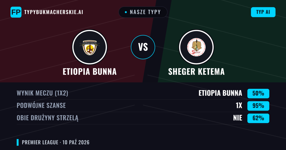 Nasze typy: Etiopia Bunna vs Sheger Ketema — Remis (50%); Obie drużyny strzelą: Nie