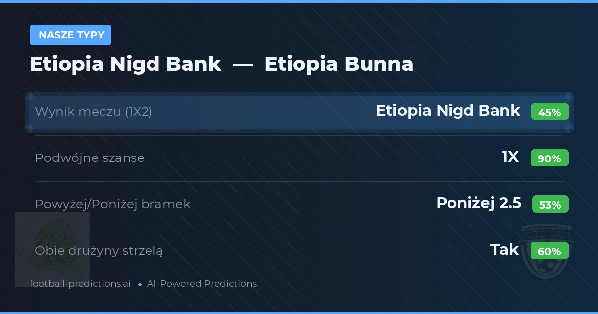 Nasze typy: Etiopia Nigd Bank vs Etiopia Bunna