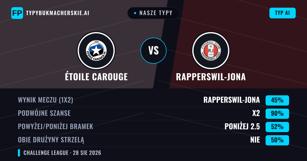 Nasze typy: Étoile Carouge vs Rapperswil-Jona — Étoile Carouge — Wygrana (49%); Powyżej 2.5; Obie drużyny strzelą: Tak