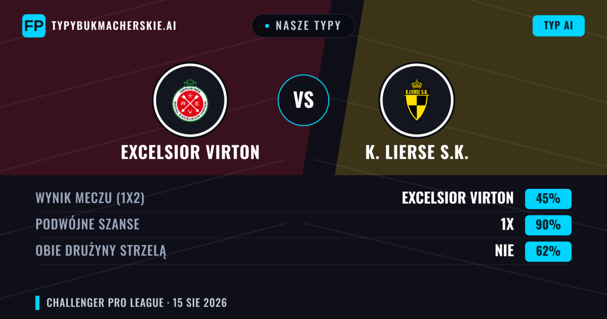 Nasze typy: Excelsior Virton vs K. Lierse S.K. — Excelsior Virton — Wygrana (43%); Powyżej 2.5; Obie drużyny strzelą: Tak