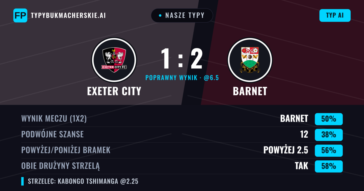 Nasze typy: Exeter City vs Barnet — Barnet — Wygrana (50%); Powyżej 2.5; Obie drużyny strzelą: Tak