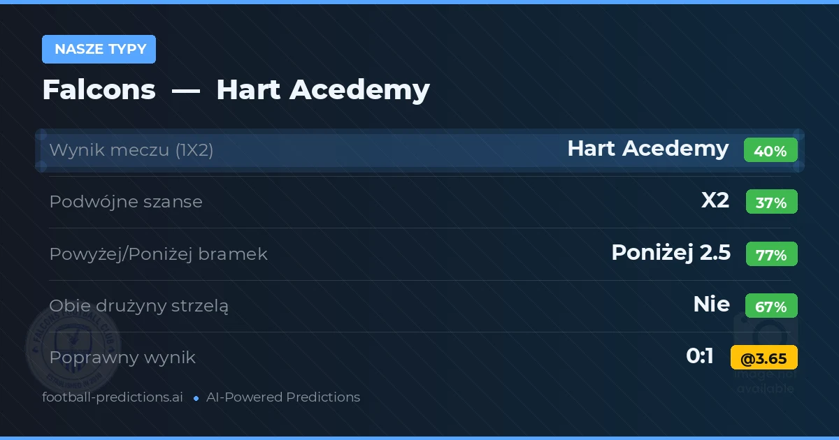 Nasze typy: Falcons vs Hart Acedemy — Hart Acedemy — Wygrana (38%); Poniżej 2.5; Obie drużyny strzelą: Nie