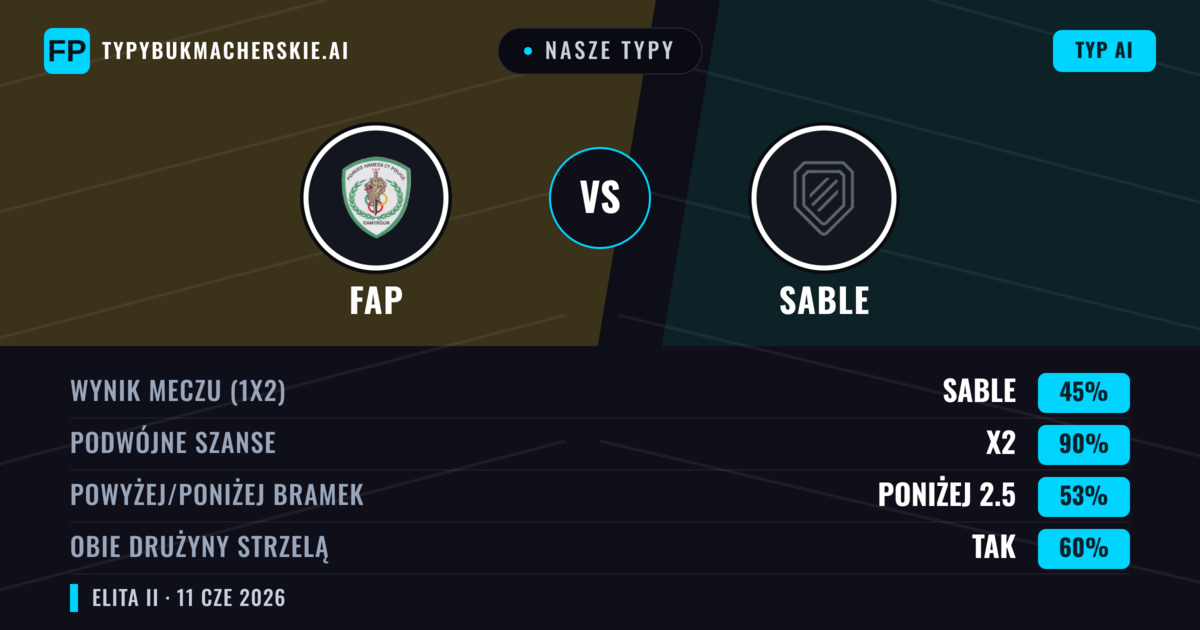 Nasze typy: FAP vs Sable — Remis (45%); Poniżej 2.5; Obie drużyny strzelą: Tak
