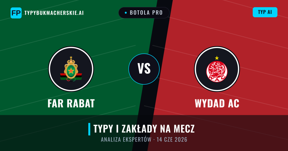 FAR Rabat vs Wydad AC — typy i zapowiedź meczu