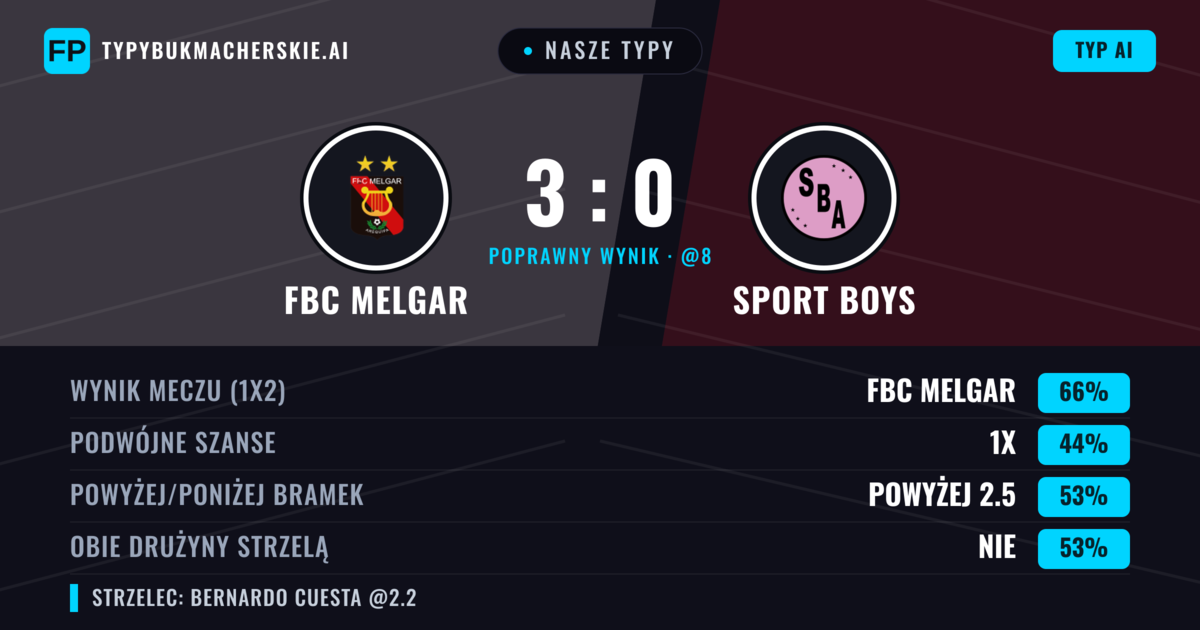 Nasze typy: FBC Melgar vs Sport Boys — FBC Melgar — Wygrana (63%); Powyżej 2.5; Obie drużyny strzelą: Nie