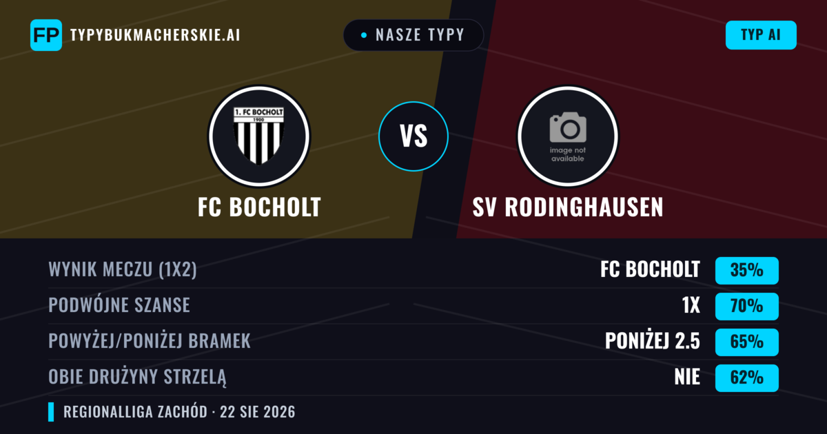 Nasze typy: FC Bocholt vs SV Rodinghausen — FC Bocholt — Wygrana (39%); Powyżej 2.5; Obie drużyny strzelą: Tak