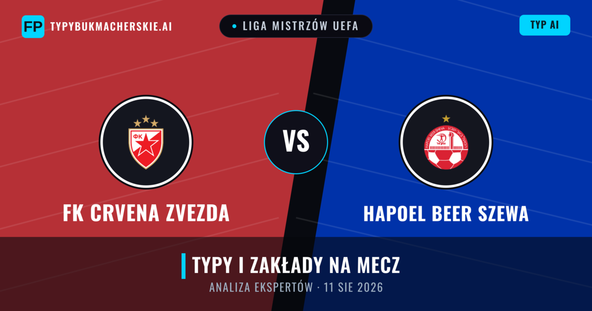 FK Crvena Zvezda vs Hapoel Beer Szewa — typy i zapowiedź meczu
